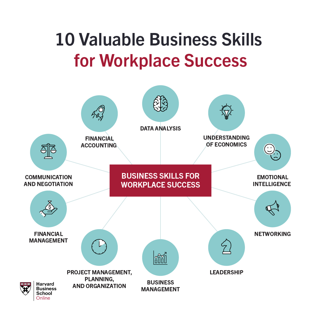 10 Skill Yang Wajib Dimiliki Pebisnis Sukses Future Skills